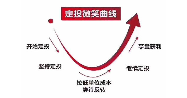 债券基金定投好还是一次买入